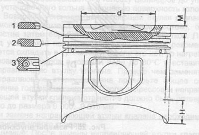 Рис. 27. Разрез поршня.