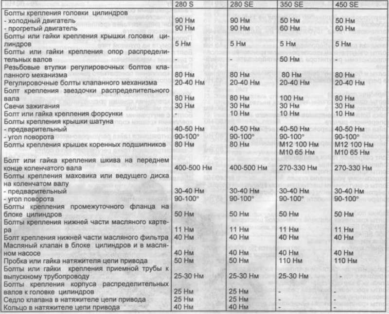 Моменты протяжки болтовых соединений на двс 236 нб2. Моменты затяжек мерседес м272. Момент затяжки форсунок ом366. Момент затяжки колесных болтов мерседес вито 639. Вакуумная система 651 мотора мерседес спринтер.