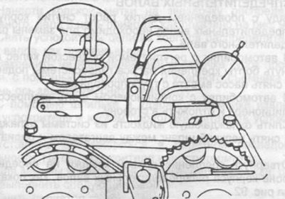 Рис. 96. Приспособление для проверки фаз…