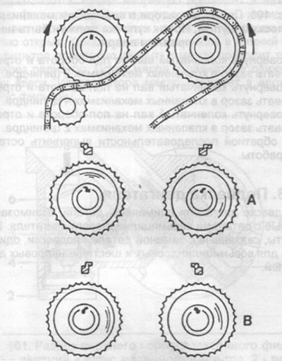 Рис. 97. Регулировка фаз газораспределения.