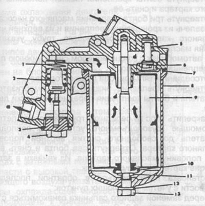 Рис. 105. Разрез масляного фильтра…