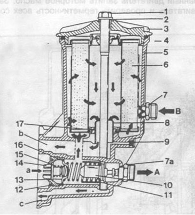 Рис. 106. Разрез масляного фильтра…