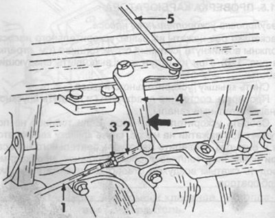 Рис. 125. Тяга управления давлением. 1 - тяга…