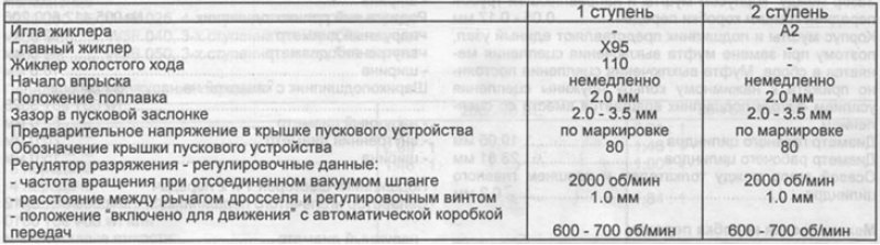 Комплектация карбюратора с TN-пусковым устройством