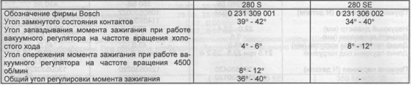 Распределитель зажигания