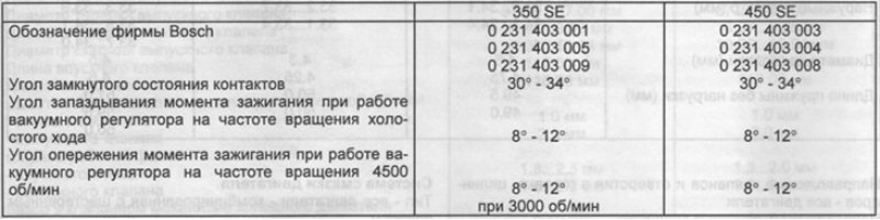 Распределитель зажигания
