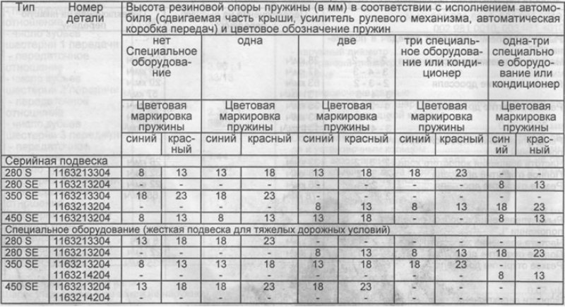 Установка пружин передней подвески (резиновые…