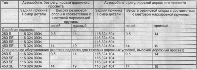 Установка пружин задней подвески (резиновые опоры…