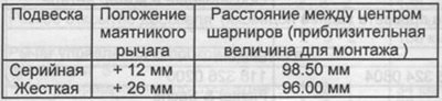 Соединительная тяга регулятора дорожного просвета
