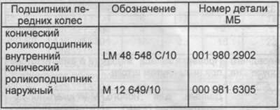 Передняя подвеска