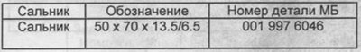 допустимое радиальное биение посадочной…