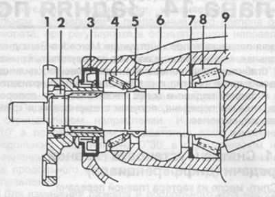 Рис. 225. Разрез ведущей шестерни. 1 - фланец, 2…