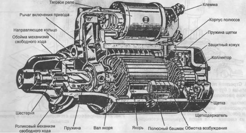 Рис. 274. Разрез стартера фирмы Bosch.