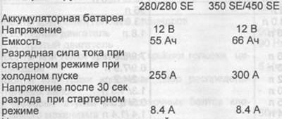 Спецификации электрооборудования