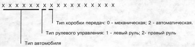 Вся информация об автомобиле содержится в…