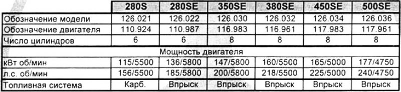 Коробка передач, задний мост и рулевое управление…