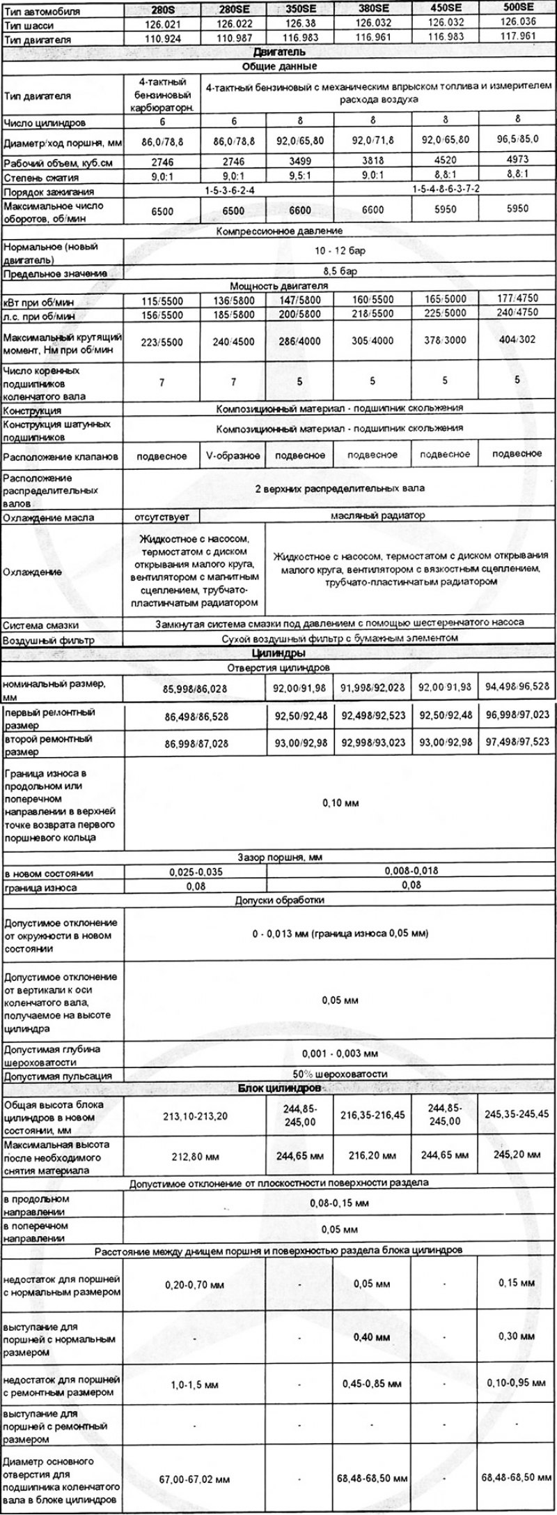 Спецификации двигателя