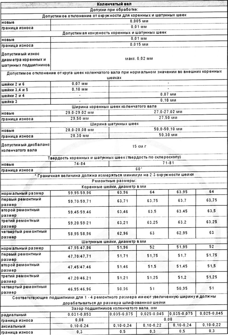 Спецификации двигателя