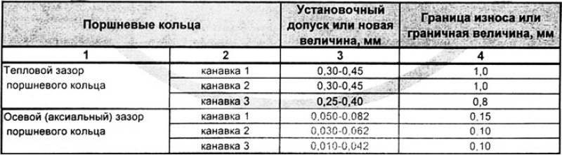 Замечание: Допустимая разница веса поршней для…