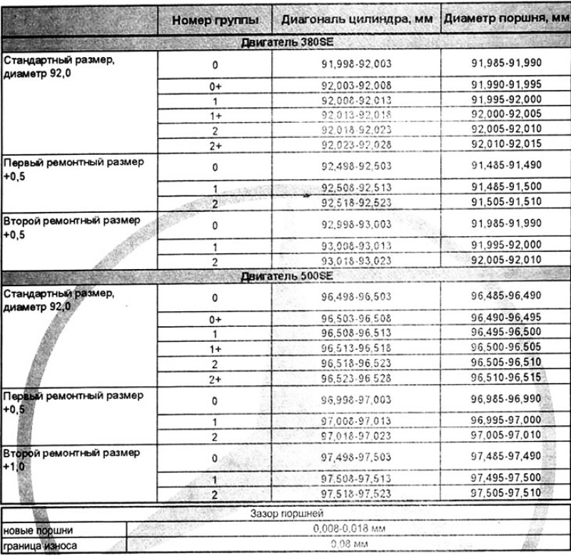 Замечание: Серийно отверстия цилиндров…