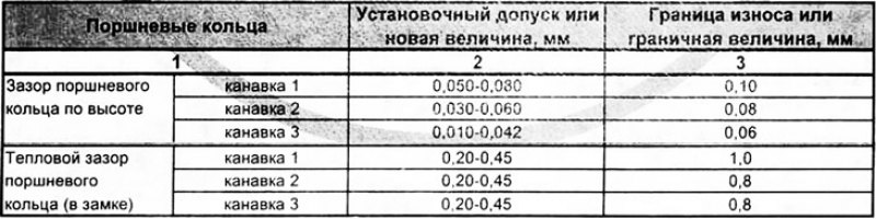 Замечание: Допустимая разница по весу поршней в…
