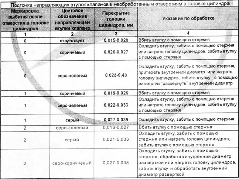 Замечание: Расстояние между днищем поршня и…