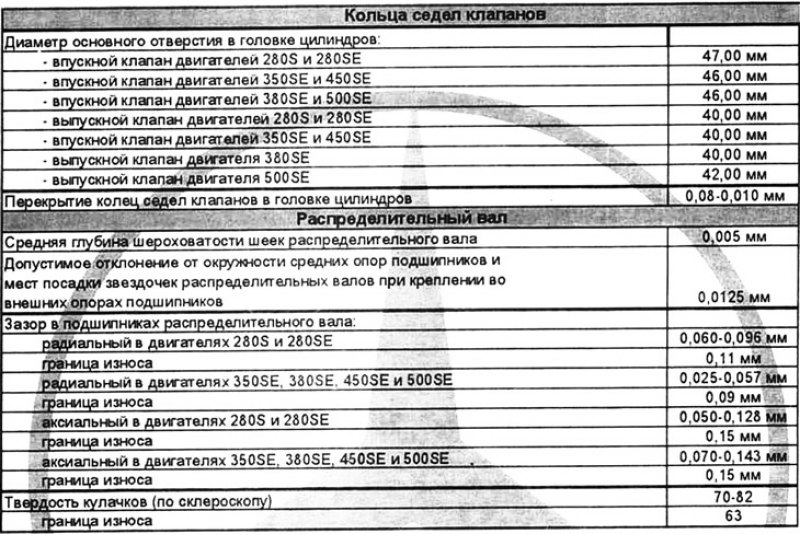 Указание: Основные отверстия после выбивания…