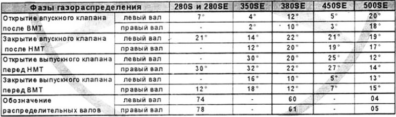 Указание: Основные отверстия после выбивания…