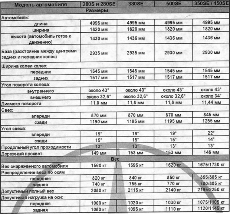 Размеры автомобиля и заправочные емкости