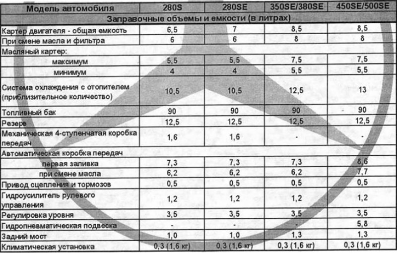 Размеры автомобиля и заправочные емкости