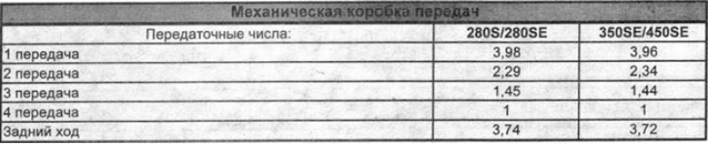 Спецификации механической трансмиссии
