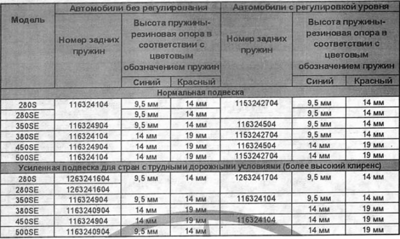 Регулировка задних пружин (расположение задняя…