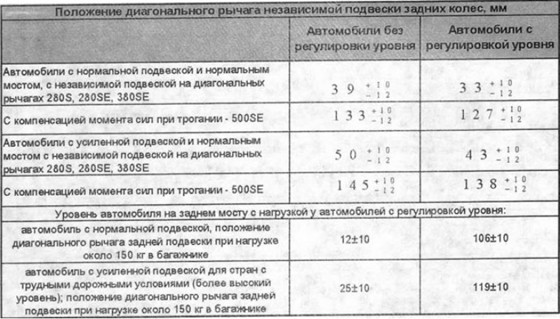 Контрольные величины для амортизаторов