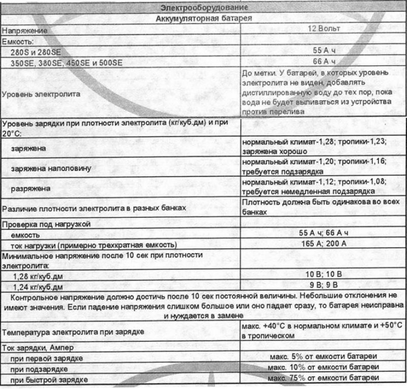 Спецификации электрооборудования двигателя