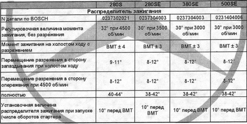 Система зажиганияПорядок зажигания280S и…