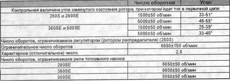 Система зажиганияПорядок зажигания280S и…