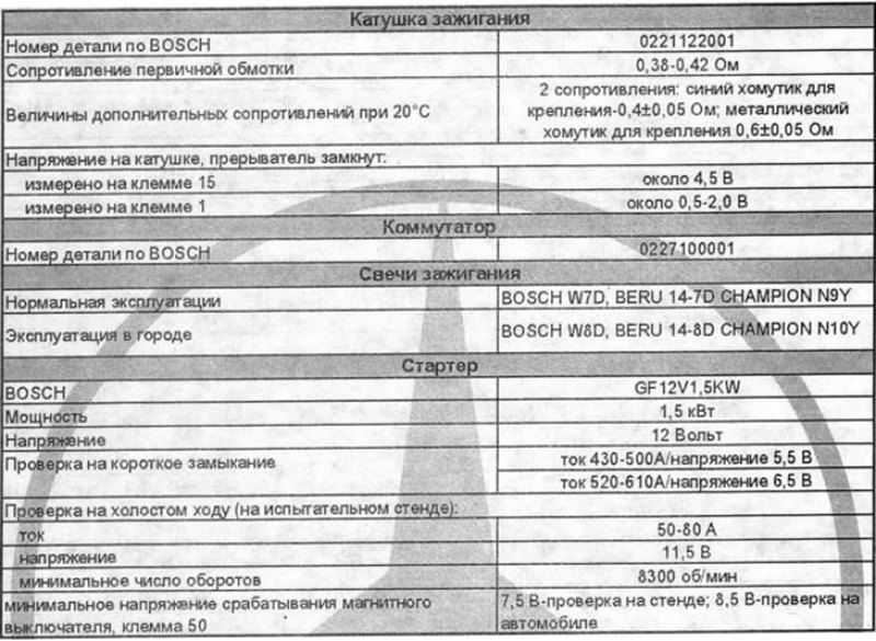 Система зажиганияПорядок зажигания280S и…