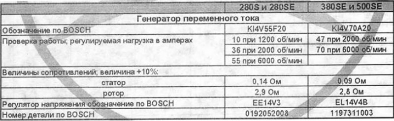 Система зажиганияПорядок зажигания280S и…