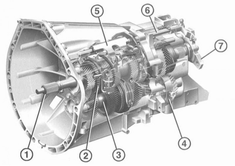 Как работает коробка передач на мерседес
