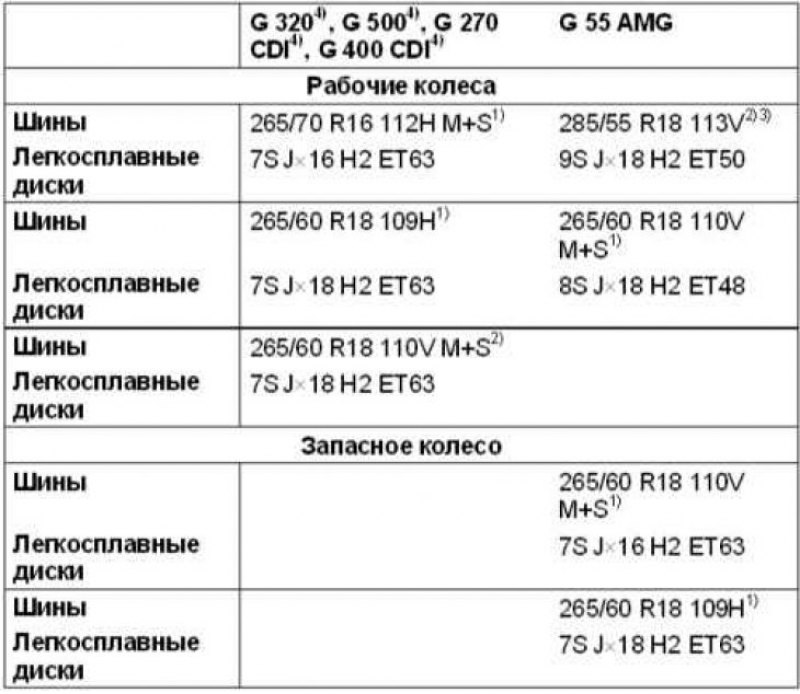 Примечание. Подробную информацию по применению…