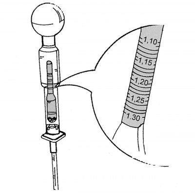 Рис. 304. Измерение плотности электролита