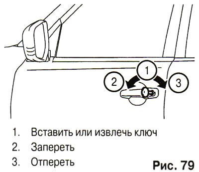 Для отпирания/запирания дверей снаружи необходимо…