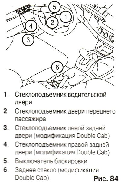 Переключатели электрического привода…