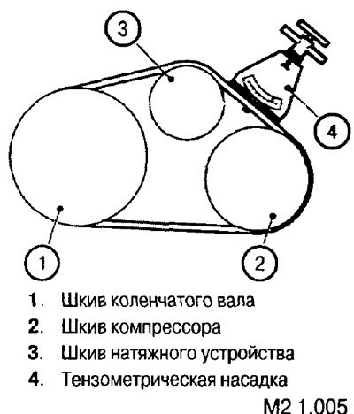 Проверка натяжения ремня с использованием…