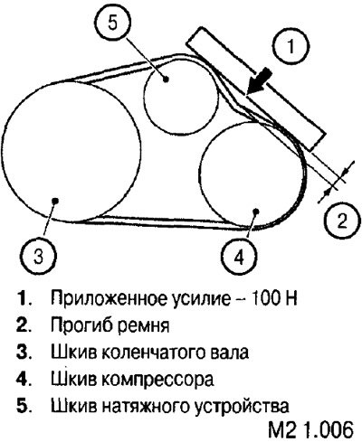Проверка натяжения ремня по прогибу