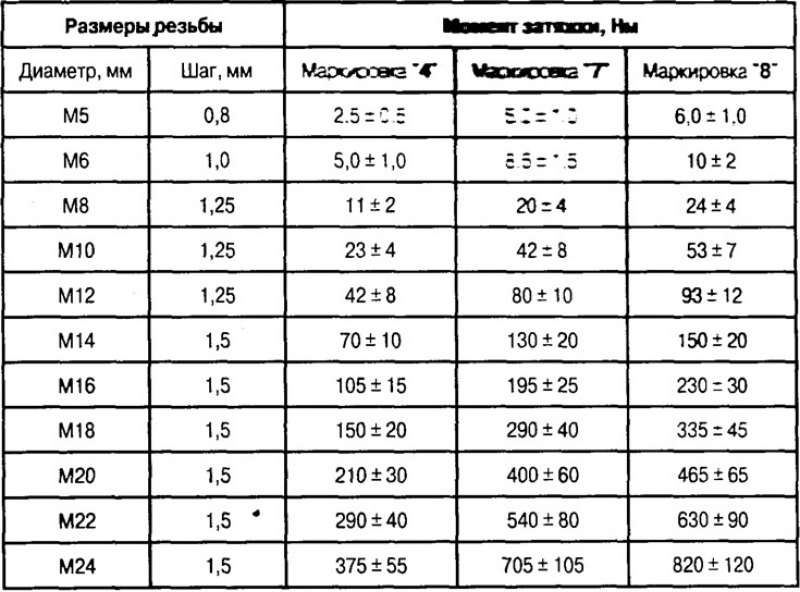 Момент затяжки стремянок рессор митсубиси л200