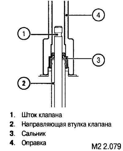 1. Нанесите небольшое количество моторного масла…