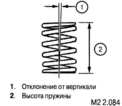 Измерьте высоту пружины и отклонение от…