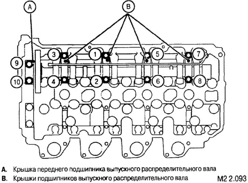 Момент затяжки гбц митсубиси л200