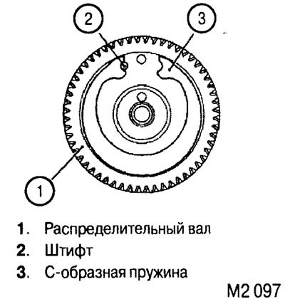 3. Установите С-образную пружину в шестерню…